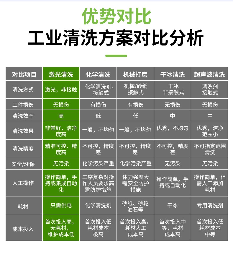 激光除銹機，激光清洗機，激光除銹清洗機，激光除銹機廠家，激光除銹機多少錢-鑫鐳激光